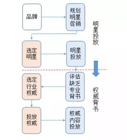 初创品牌互联网营销运作浅析