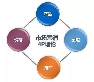 脑洞学院 互联网产品运营与销售的前沿思考