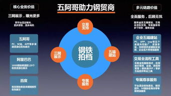 传统商贸企业如何向互联网营销转型 拥抱数字时代的新机遇