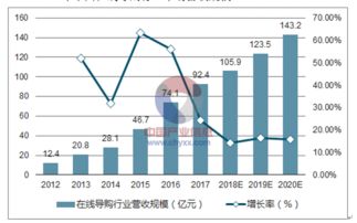 互联网营销的发展趋势