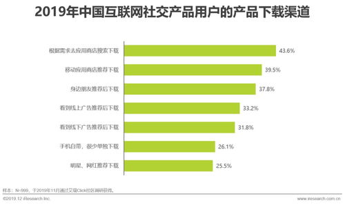 艾瑞 探寻互联网社交企业的营销之道