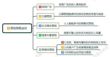 互联网营销是什么 互联网营销怎么做 零基础学习互联网营销技巧
